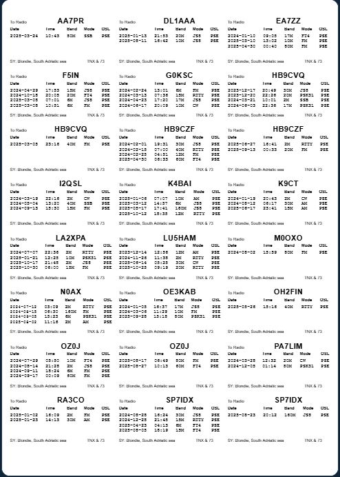 labels