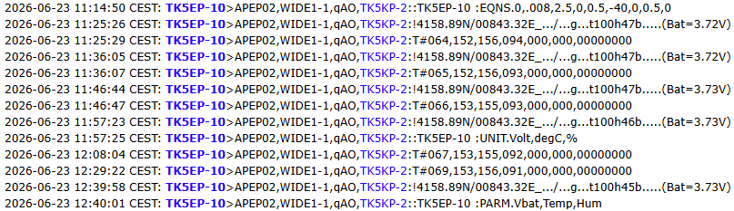 telemetry datas