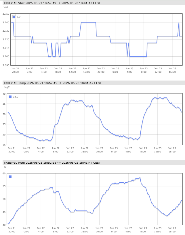 telemetry graphs