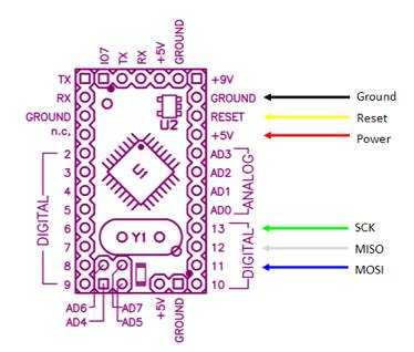 usbasp promini wiring